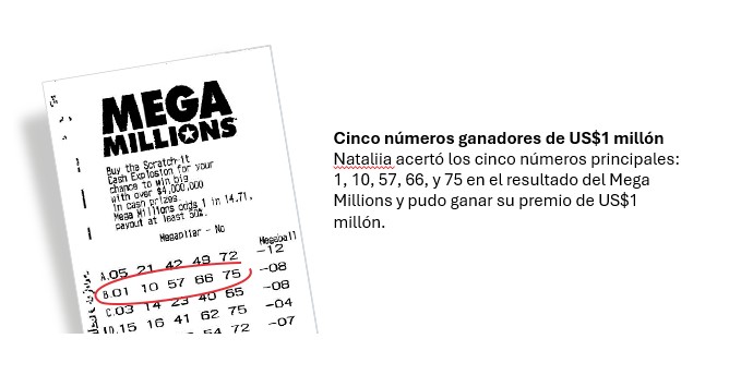Sorteo Mega Millions