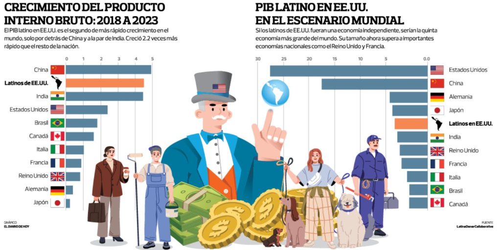 Infografía sobre el tema elaborado por El Diario de Hoy.