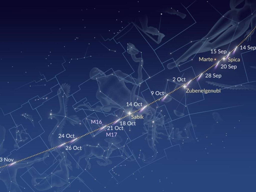 rayectoria del cometa C/2025 R2 (SWAN) a través de las constelaciones, desde su perihelio el 12 de septiembre hasta su desaparición a inicios de noviembre. Imagen/ © Vito Technology, Inc.