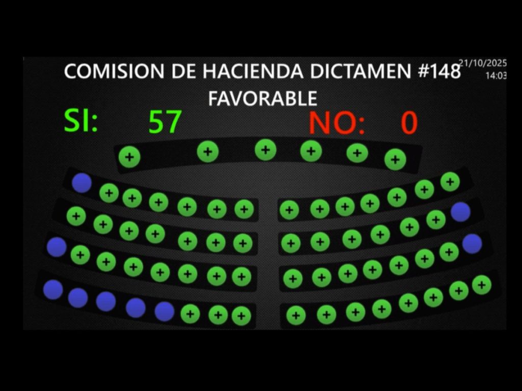 La Asamblea Legislativa ratificó un préstamo por $150 millones con el BID, destinado a financiar un programa de mejora en infraestructura y cobertura educativa.