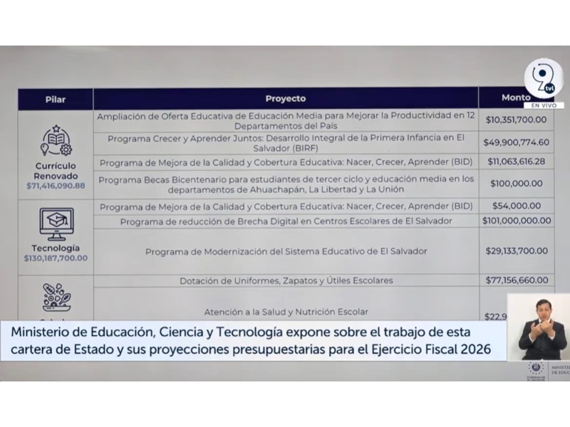 Inversiones en educación para 2026
