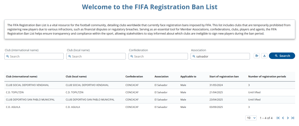Captura de pantalla del sitio oficial de FIFA, donde aparece Águila, junto a otros equipos salvadoreños de Segunda que están sancionados. 