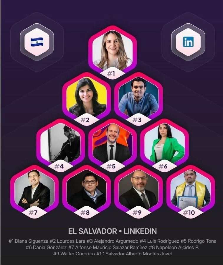 Los 10 salvadoreños más influyentes en LinkedIn, según un ranking global