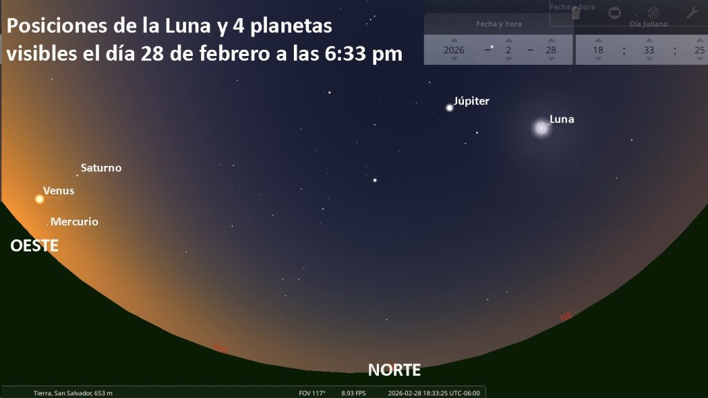 Simulación del cielo el 28 de febrero a las 6:33 pm muestra la posición de la Luna y cuatro planetas visibles hacia el horizonte oeste.