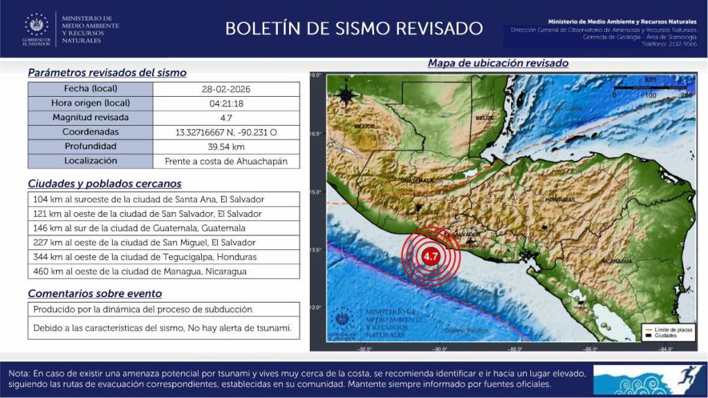 El Marn confirmó un sismo de 4.7 ocurrido a las 4:21 a.m. frente al litoral de Ahuachapán; no se reporta alerta de tsunami.