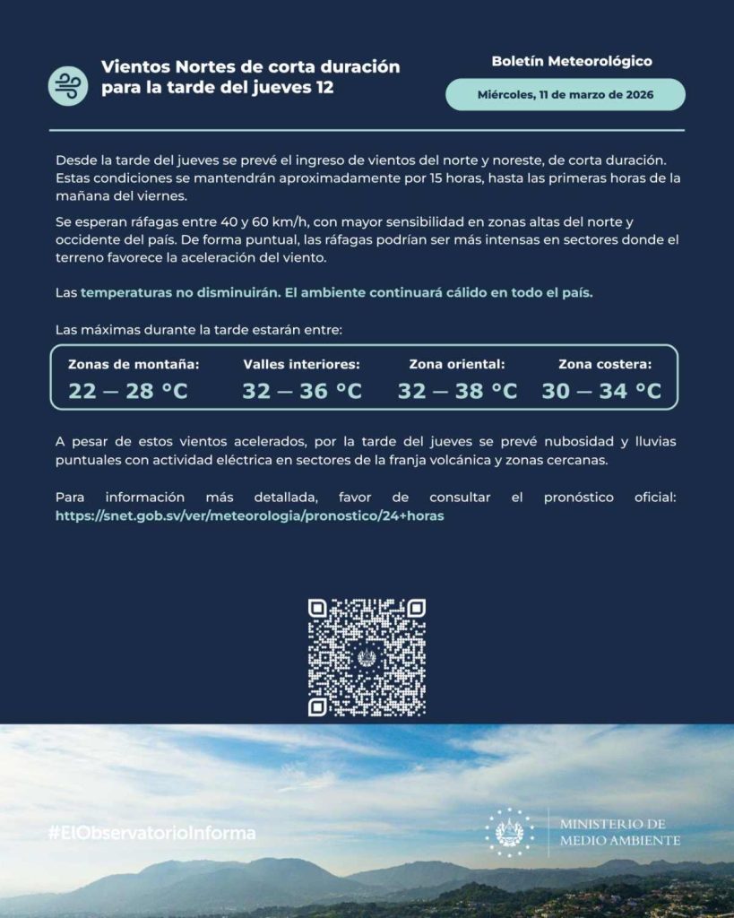 El Ministerio de Medio Ambiente y Recursos Naturales (MARN) informó que desde la tarde del jueves 12 de marzo se espera el ingreso de vientos del norte y noreste en El Salvador, con ráfagas que podrían alcanzar hasta 60 kilómetros por hora.