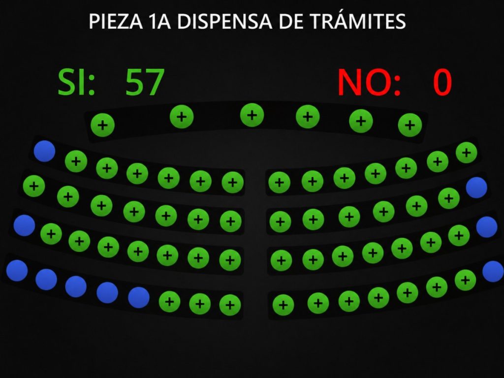 regimen de excepcion-asamblea-votos prorroga-51