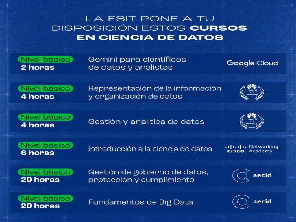 Cursos disponibles-ESIT ofrece cursos de ciencia de datos para profesionales salvadoreños.