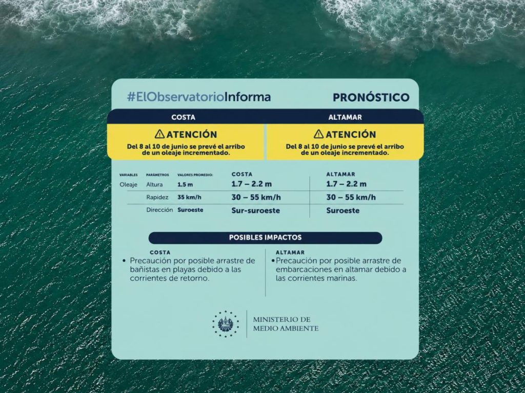Incremento de oleaje