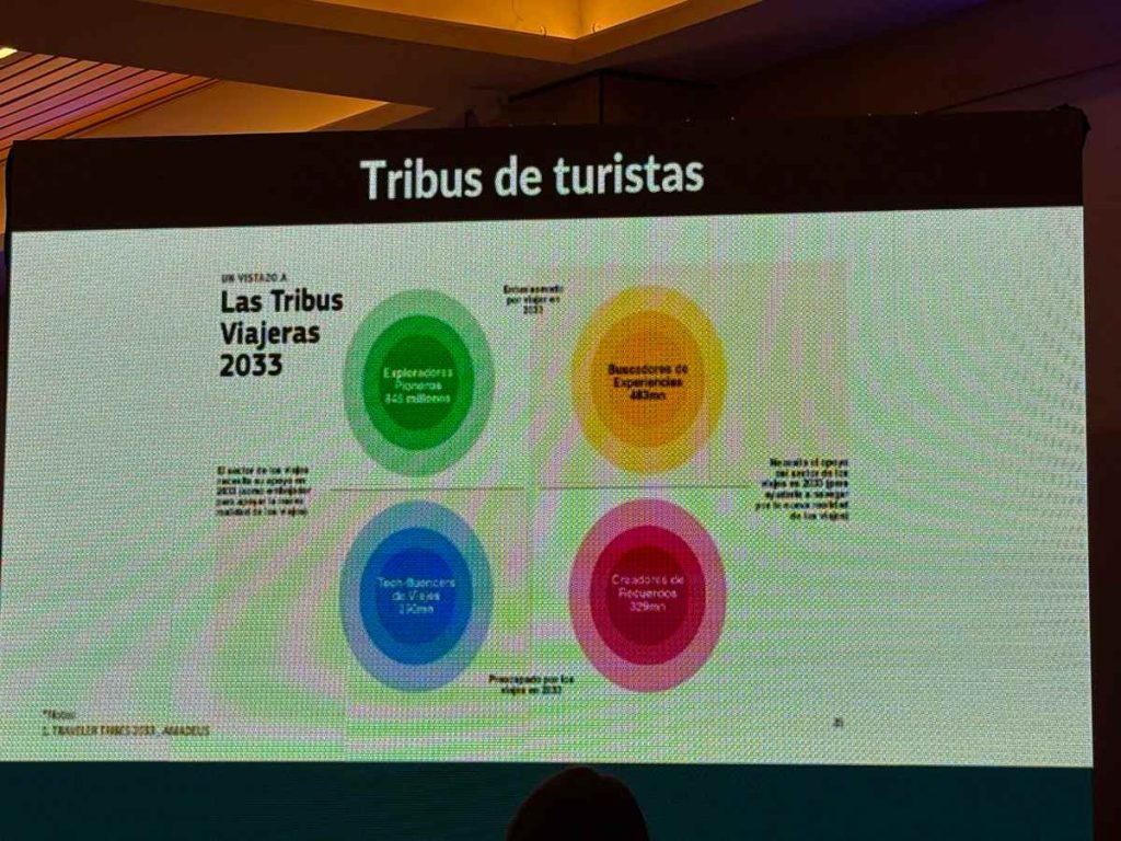 Empresarios analizan cómo atraer visitantes mediante datos y nuevas tecnologías.