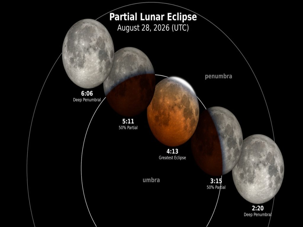Eclipse-lunar-parcial