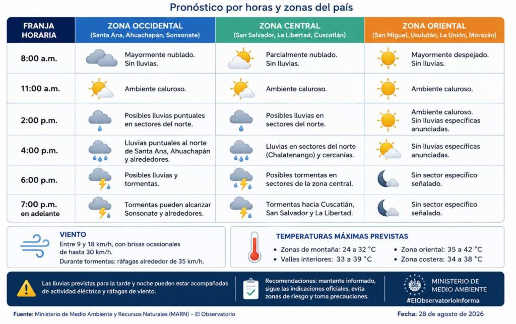clima-medio-ambiente