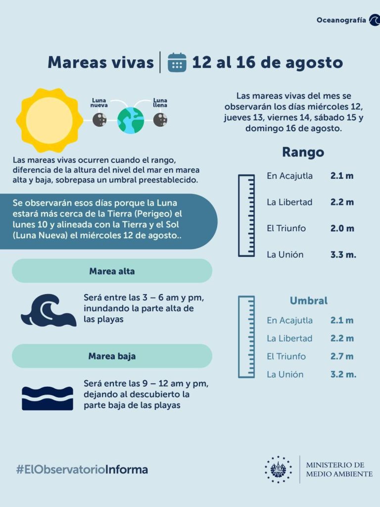mareas-vivas-el-salvador-alerta-medio-ambiente