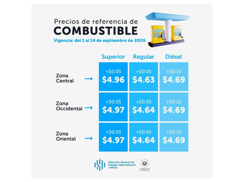vEstos son los precios de referencia con vigencia del 1 al 14 de septiembre de 2026 publicados por la Dirección de Energía, Hidrocarburos y Minas.