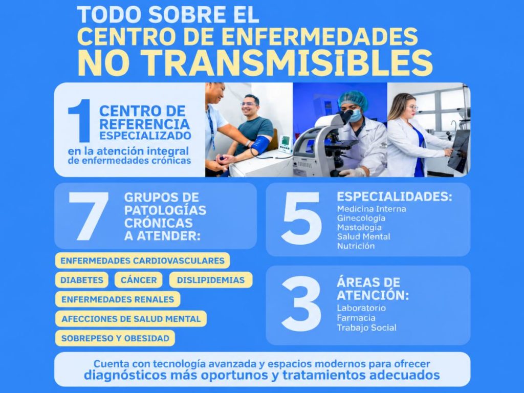 Centro de Enfermedades No Transmisibles - CENT - Ministerio de Salud