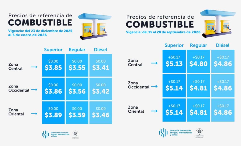 Alza de combustible en El Salvador. Foto/ elsalvador.com
