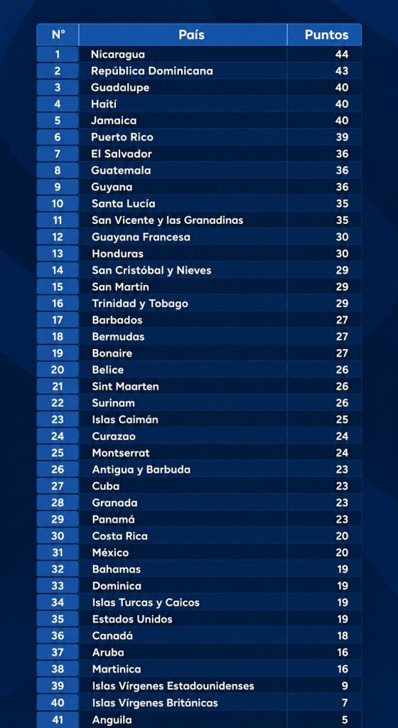 tabla historica liga naciones concacaf septiembre 2026 futbol el salvador ranking robbie ruud 01