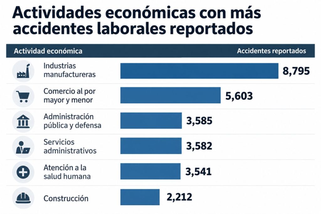 Ministerio de trabajo