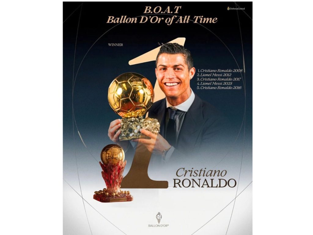 La edición de 2008 de Cristiano Ronaldo ganó la votación BOAT, por delante del Balón de Oro de Lionel Messi de 2012 y el del portugués de 2017.