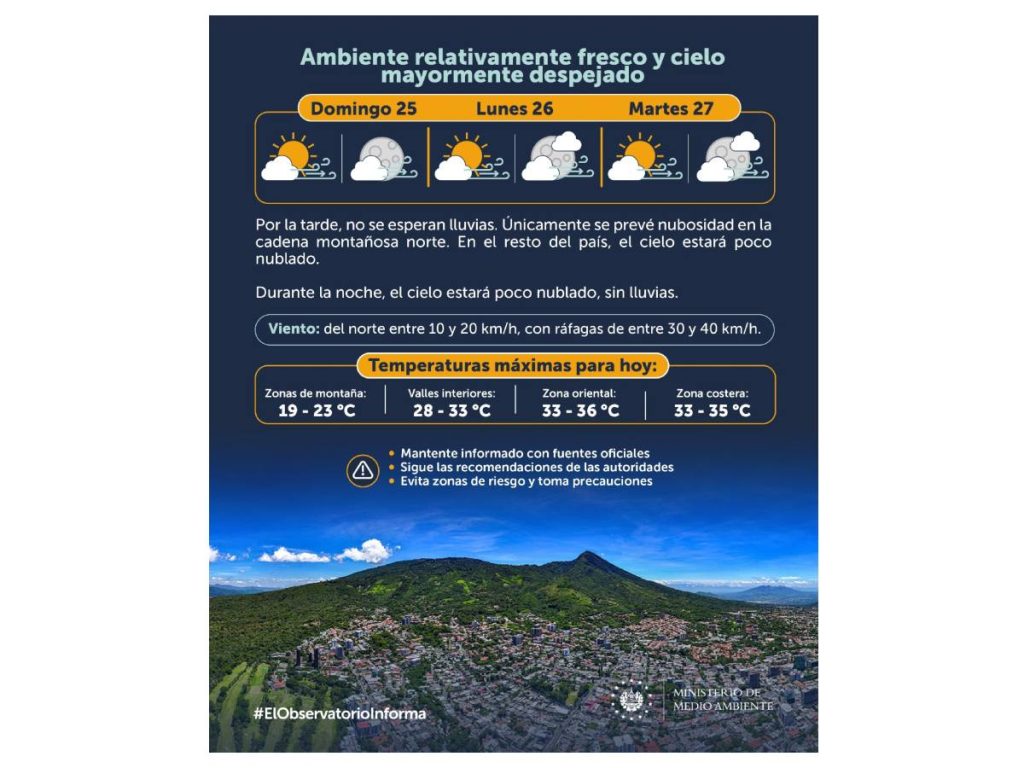 Fuente: Ministerio de Medio Ambiente