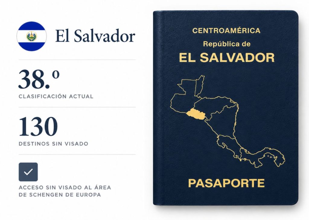 pasaporte-visa