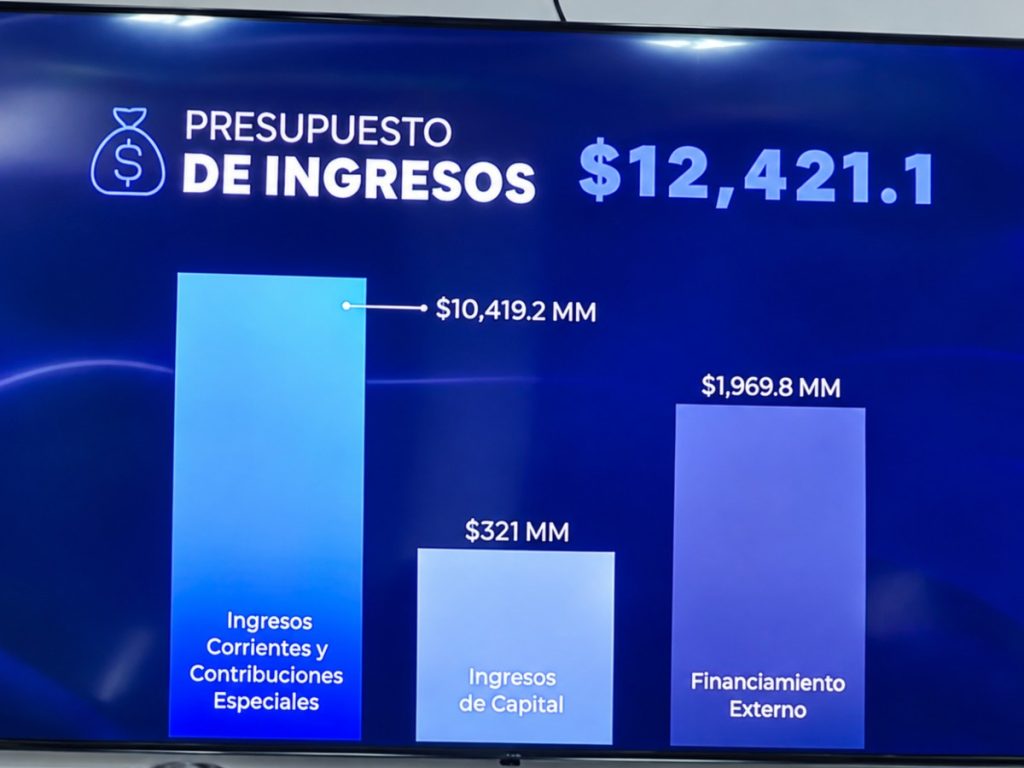 presupuesto 2027